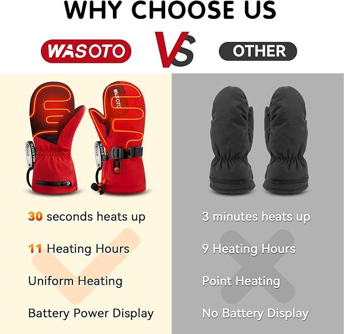 Детские перчатки с подогревом Wasoto WMK001